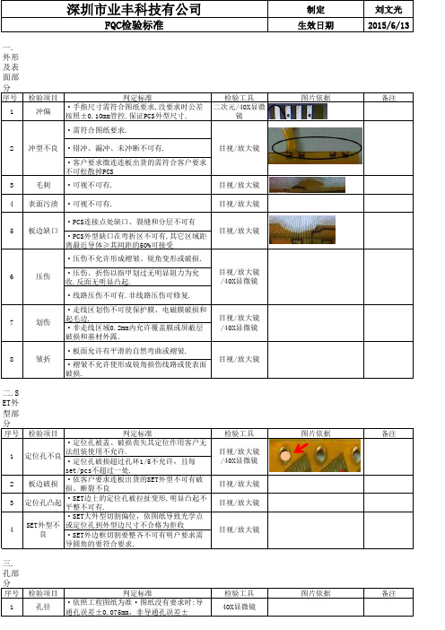 FQC检验标准