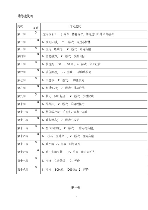 小学四年级下册体育教案全集资料