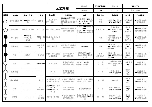 摄像头QC工程图