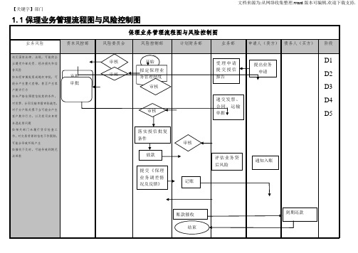 【部门】保理业务管理流程图与风险控制图