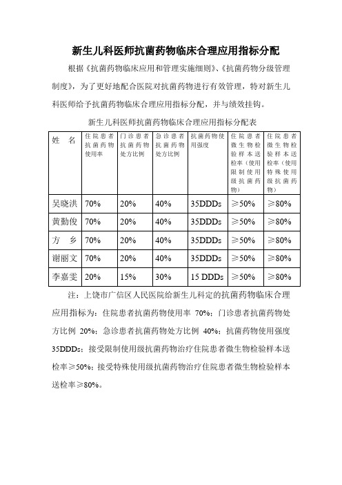 新生儿科科医师抗菌药物指标