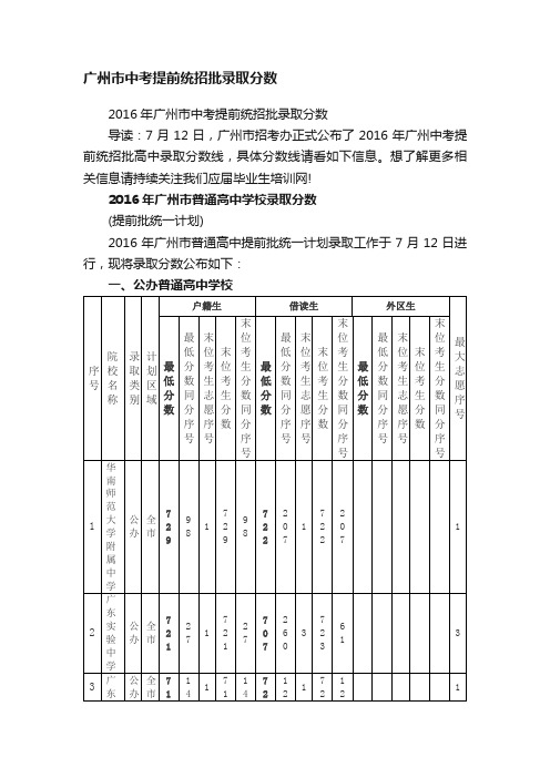 广州市中考提前统招批录取分数