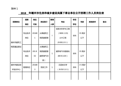 潮州市农业局属下事业单位公开招聘方案.doc