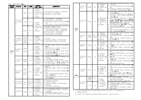 中国美术学院(参考书目)