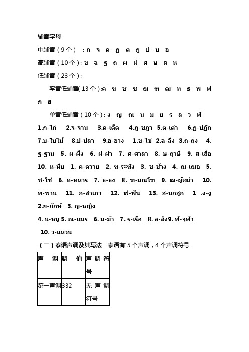 泰语辅音字母