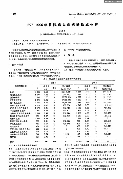 1997-2006年住院病人疾病谱构成分析