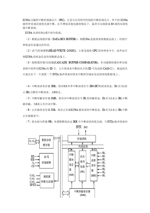 [精彩]8259a芯片详解