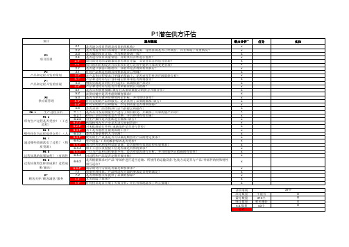 P1潜在供方评估