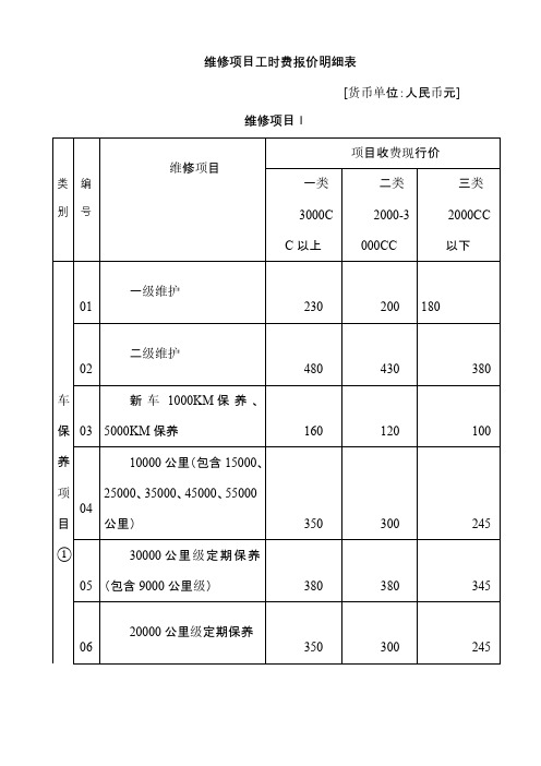 维修项目工时费报价明细表