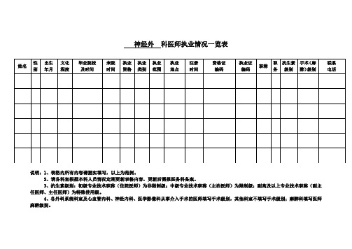 医师执业情况一览表