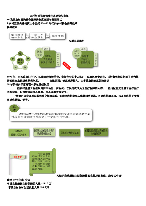 农村居民社会保障体系建设与发展