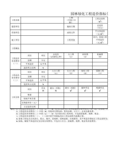 市政、园林绿化工程造价指标分析表