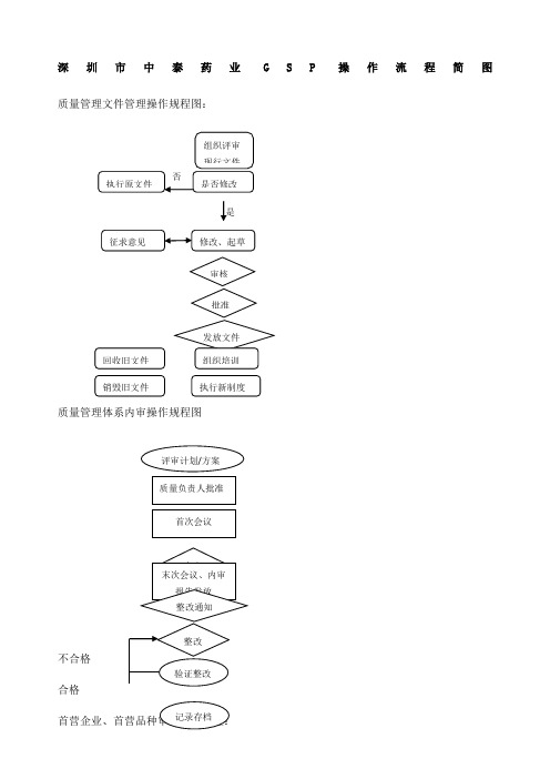 GSP操作流程简图