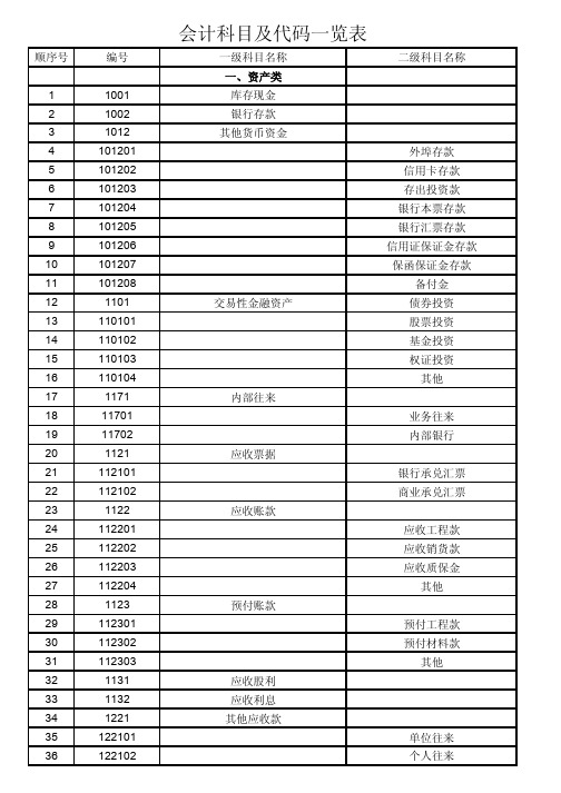 会计科目代码列表