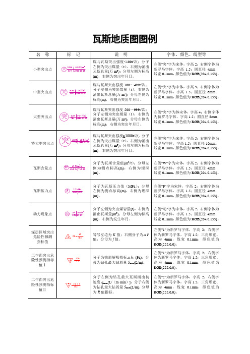 瓦斯地质图图例