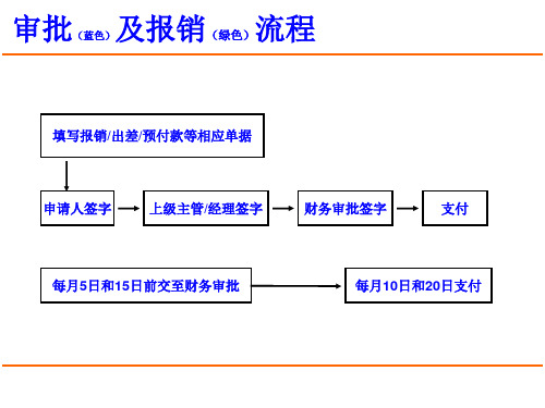 企业财务培训资料PPT课件( 18页)