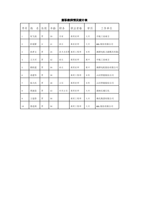 4.3.3兼职教师情况统计表