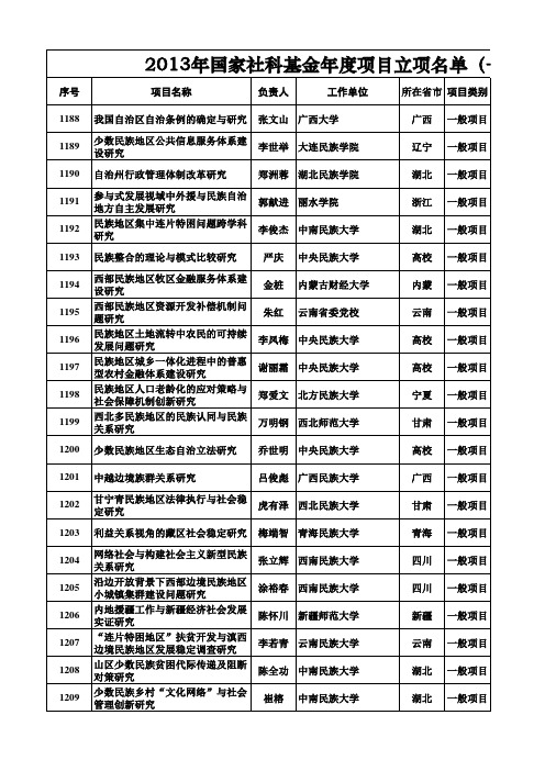 2013年国家社科基金年度项目立项名单(一般项目 民族问题研究)