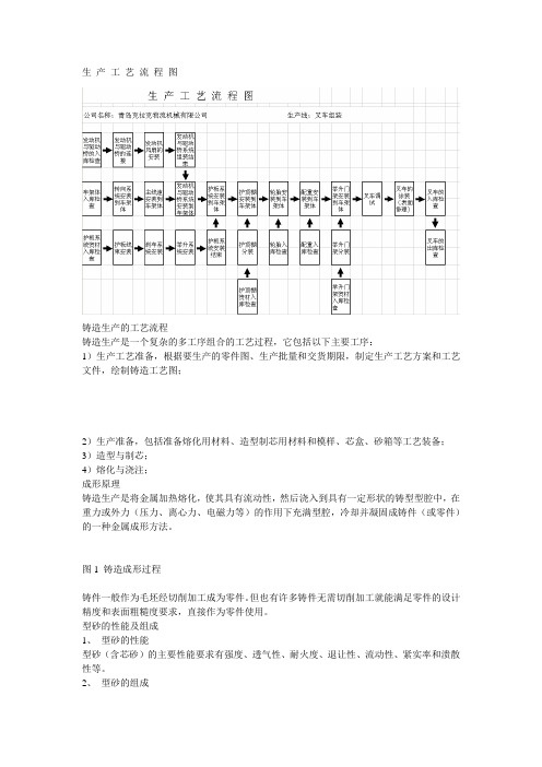 生产工艺流程图和铸造工艺流程