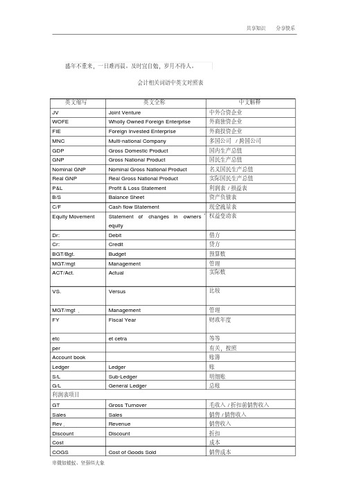 会计英语对照表