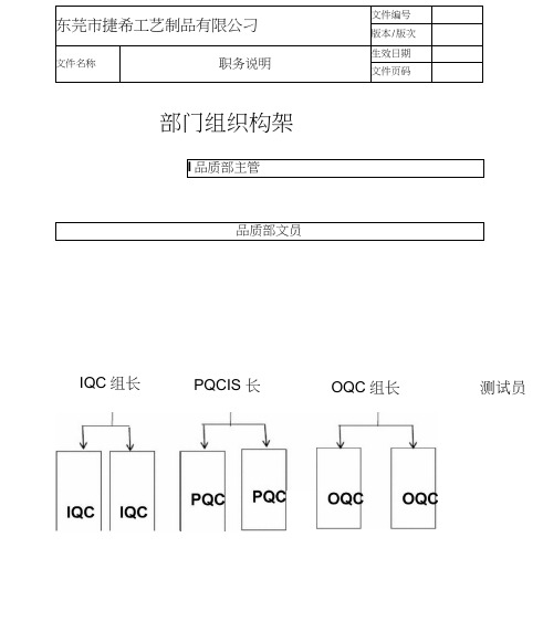 QC部门组织构架及职务说明