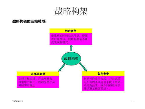 环境与资源分析法