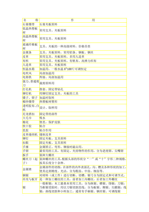 制作矫形器方法第一(材料和工具的配置