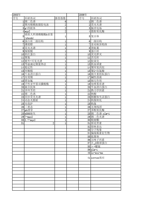 【国家自然科学基金】_圆二色谱(cd)_基金支持热词逐年推荐_【万方软件创新助手】_20140802