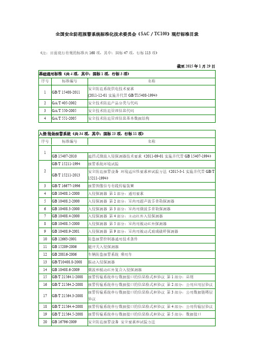 全国安全防范报警标准化委员会(SAC／TC100)标准目录_截至2015年1月29日-推荐下载