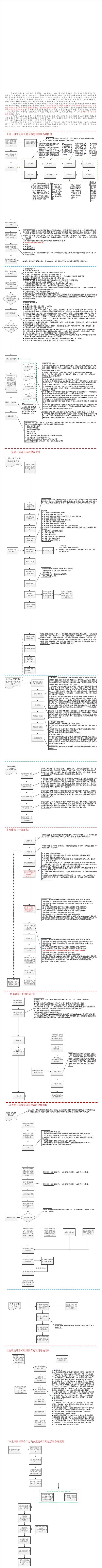 北京市土地一级开发流程细项说明