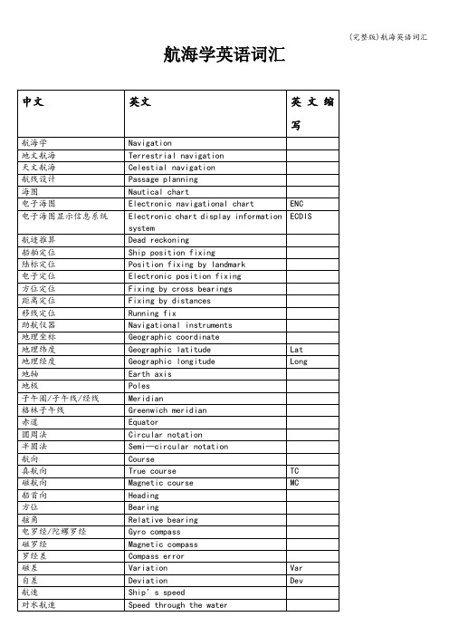 (完整版)航海英语词汇