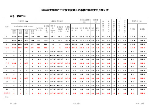 车辆费用统计表2013.1-2013.12