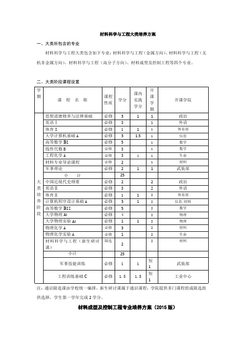 西南交大2015级材料成型及控制工程培养计划