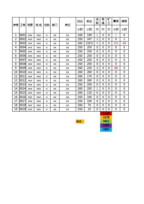 公司员工考勤异动表格