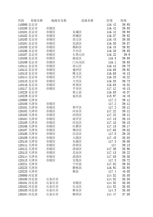 中国省市县代码+经纬度表