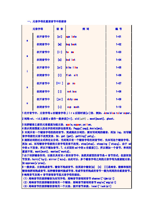 元音字母的重读和非重读