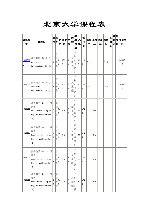 北京大学经济学课程表