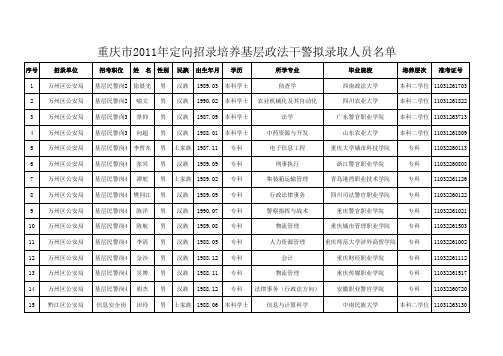 重庆市2011年定向招录培养基层政法干警拟录取人员名单