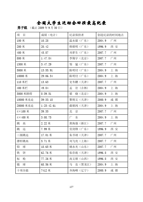 全国大学生运动会田径最高纪录-浙江大学