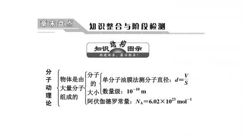 第一章 章末盘点知识整合与阶段检测