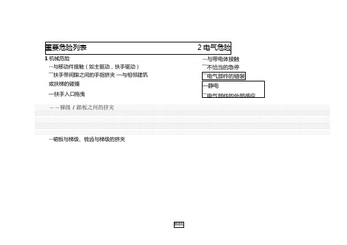 电梯事故危险原因分析分类