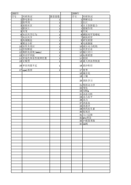 【浙江省自然科学基金】_动力因素_期刊发文热词逐年推荐_20140812