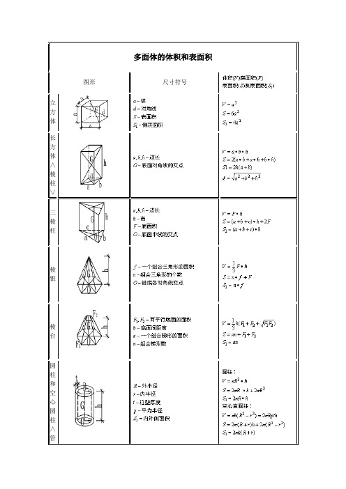 多面体的体积和表面积公式大全