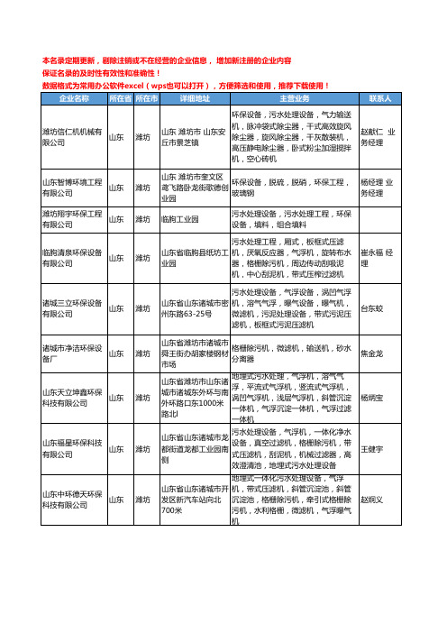 2020新版山东省潍坊格栅除污机工商企业公司名录名单黄页大全42家