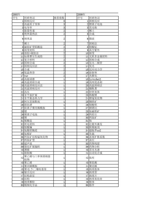【国家自然科学基金】_固相反应合成_基金支持热词逐年推荐_【万方软件创新助手】_20140802