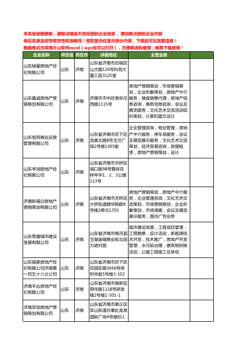 新版山东省济南房地产工商企业公司商家名录名单联系方式大全400家