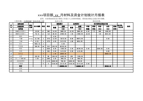 月材料及资金计划统计月报表