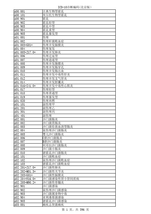 RC020-ICD-10诊断编码