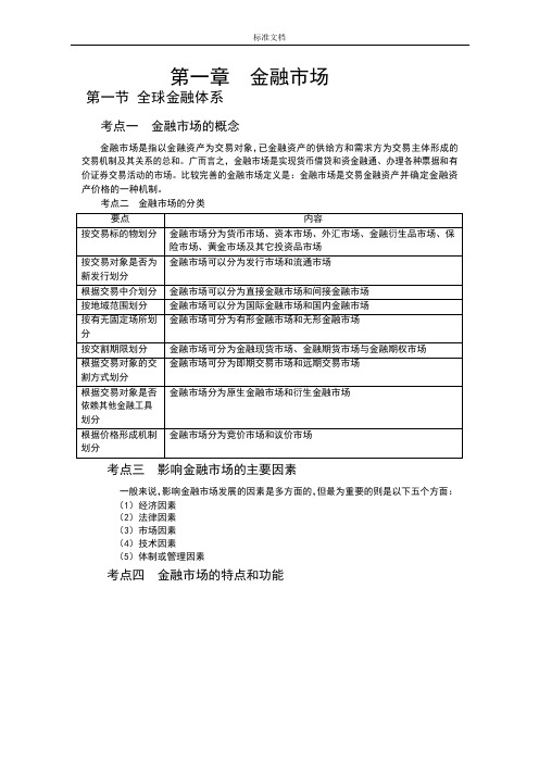 金融市场基础知识知识点归纳