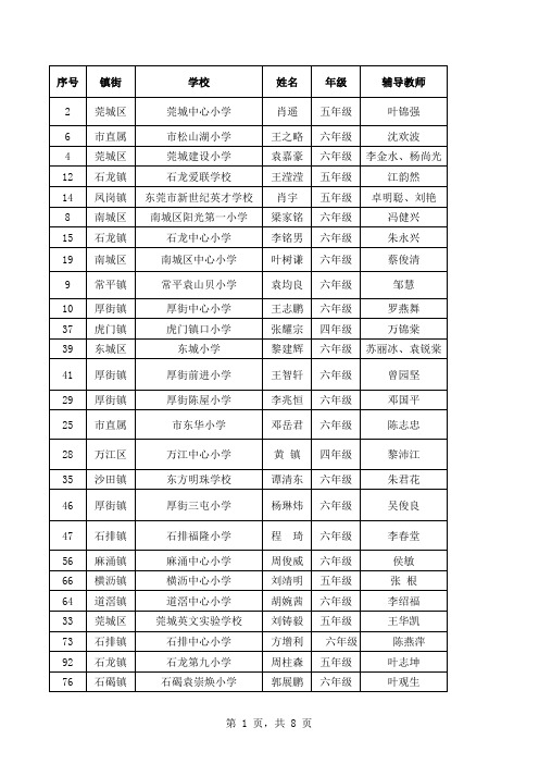 小学生计算机程序设计竞赛获奖结果